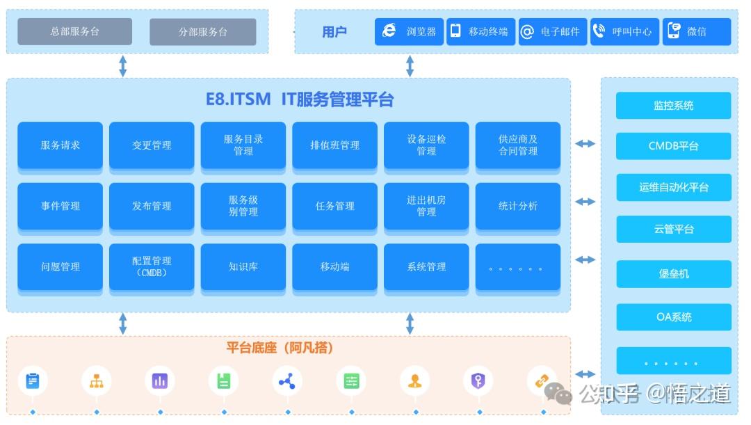 網(wǎng)站開發(fā)流程全解析：從搭建到設(shè)計(jì)，再到售后運(yùn)維